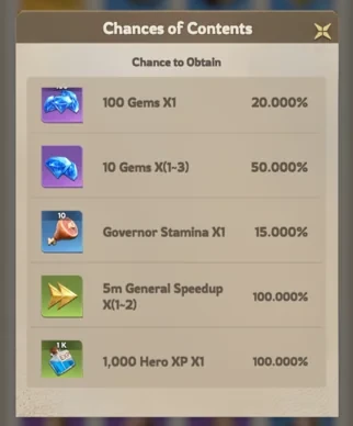 Challenger Pouch rewards from Beast hunting